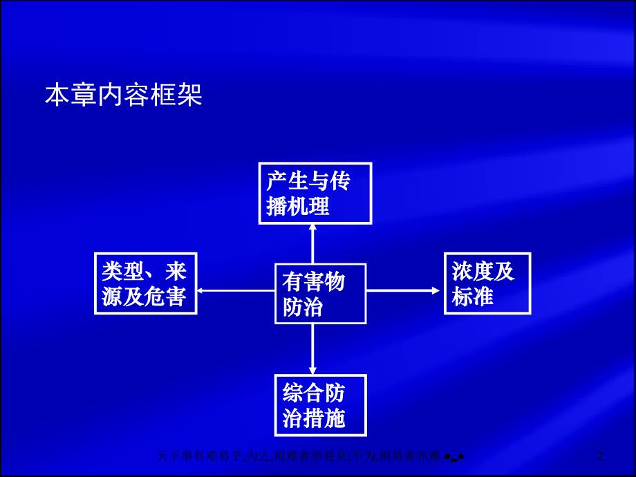 工业有害物及综合防治_第2页