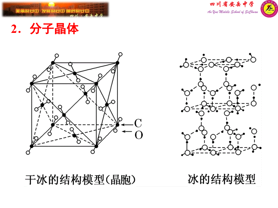 几种常见的晶体模型_第3页