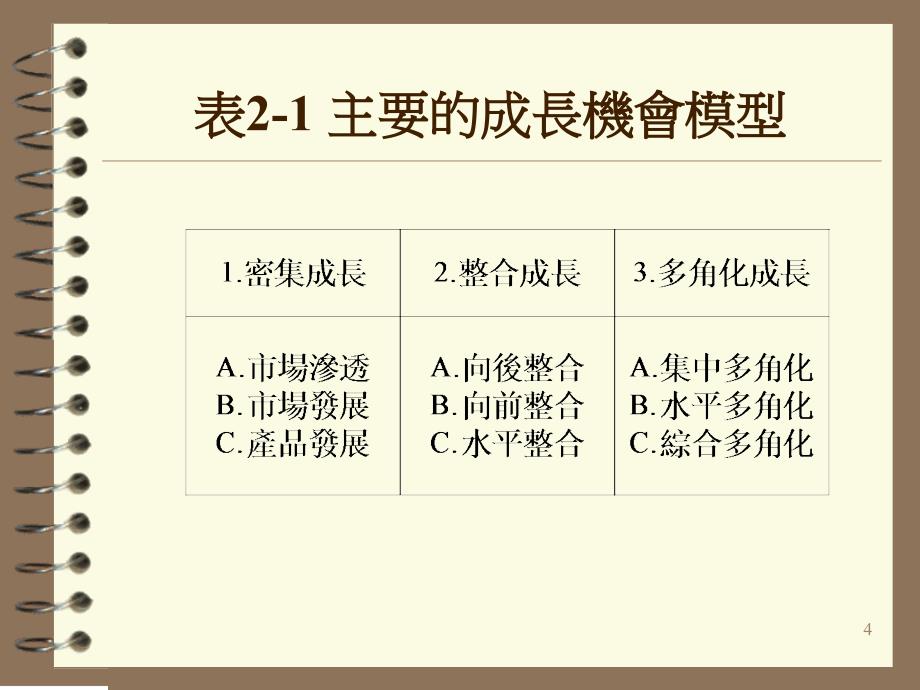 策略行销规划与分析_第4页