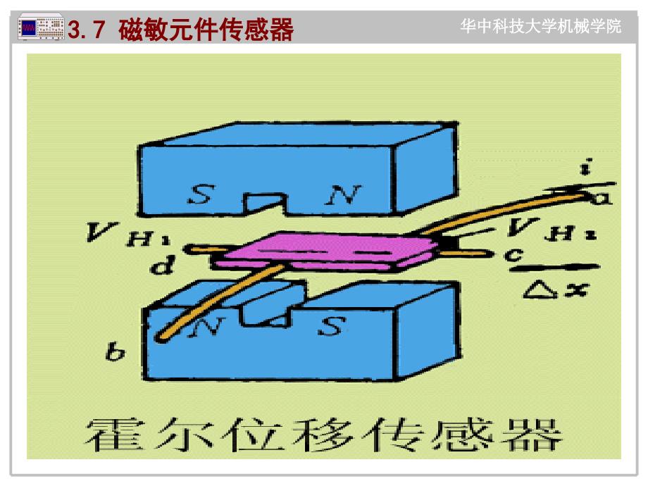 《传感器3其它》PPT课件_第3页