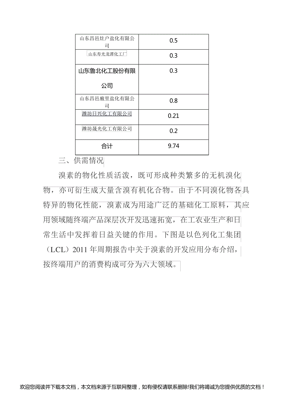 溴素市场情况062445_第4页