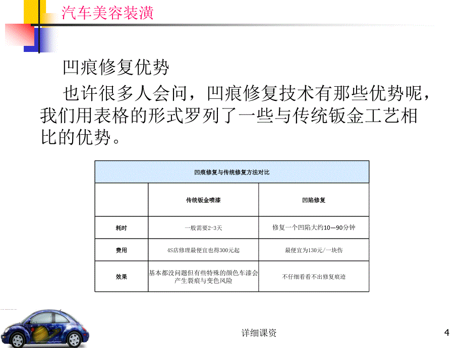 汽车凹痕修复【专业课堂】_第4页