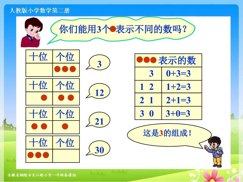 人教版一下数学第四单元《摆一摆-想一想》ppt课件_第4页