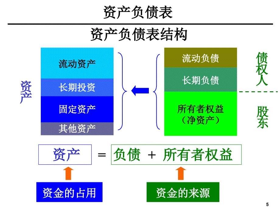 可据操作性的财务分析案例_第5页