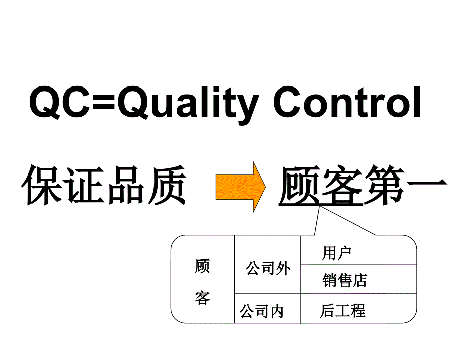 QC问题解决思路课件_第2页