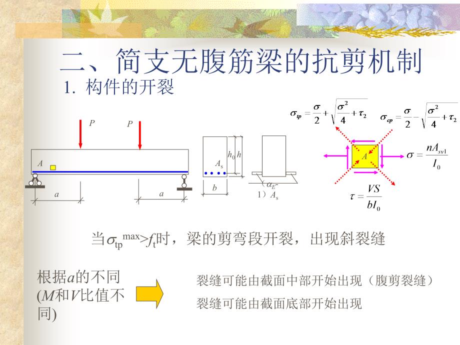 混凝土结构基本原理第六章构件受剪性能_第3页