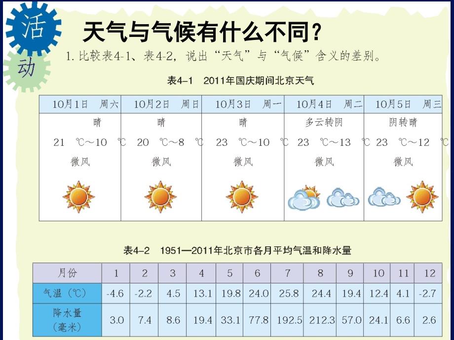 天气和天气预报2_第4页