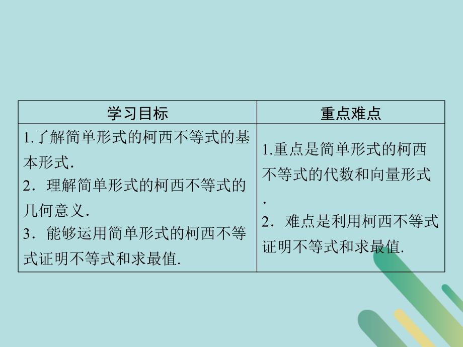 高中数学第二章几个重要的不等式2.1.1简单形式的柯西不等式课件北师大版选修4509302153_第2页