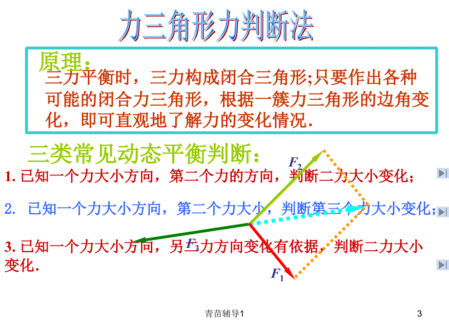 力学三角形定则【主要内容】_第3页