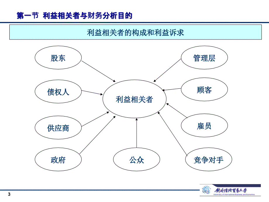 企业财务报表分析课件_第3页