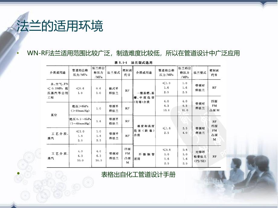 压力容器学习课件_第4页