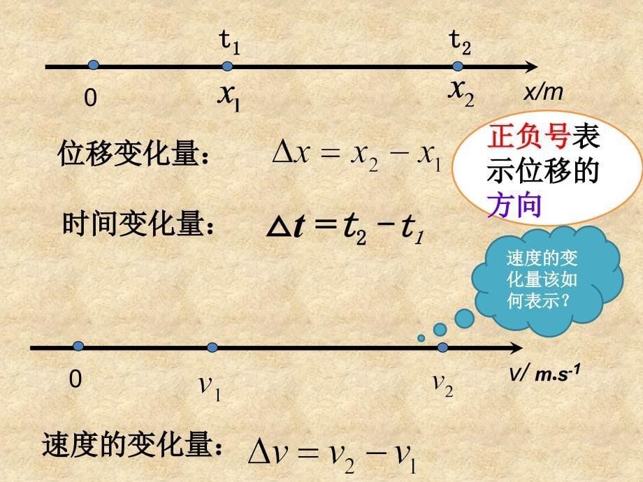 高一物理必修一加速度_第5页