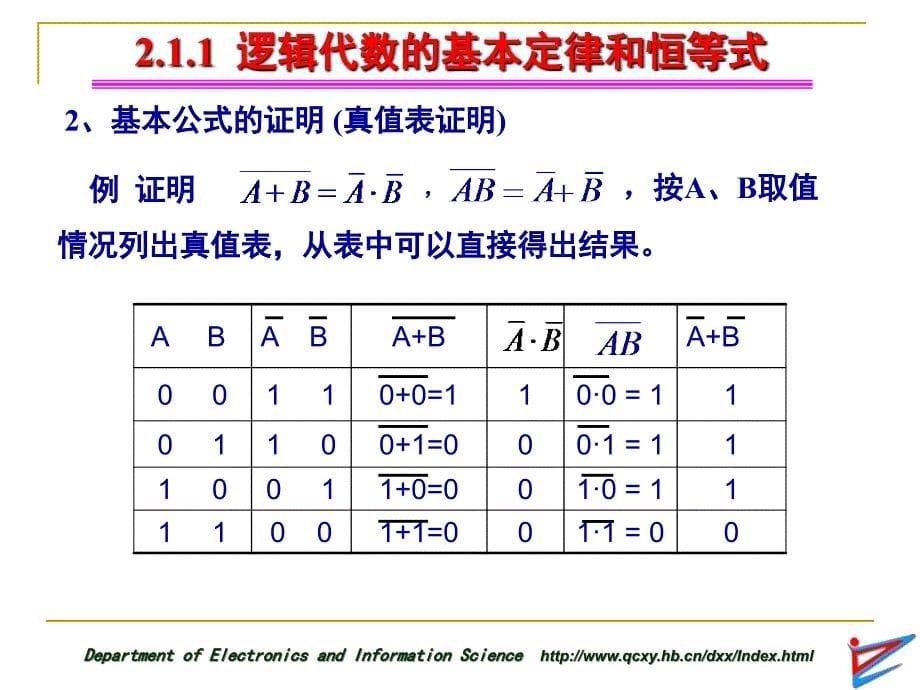 逻辑代数与硬件描述语言基础.ppt_第5页