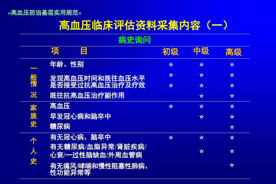 高血压的药物治疗_第4页