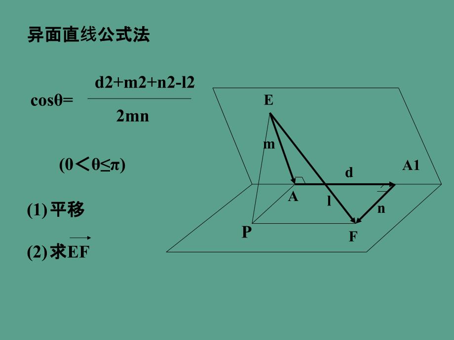 空间角的复习ppt课件_第4页