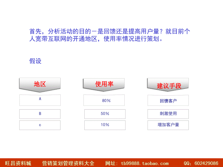 电信互联网回馈客户营销活动_第2页