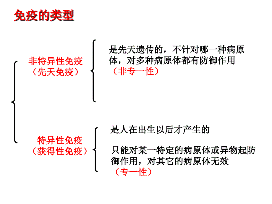 生物必修三体液免疫细胞免疫_第4页