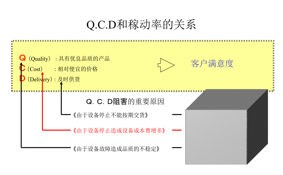 设备稼动率教材_第3页