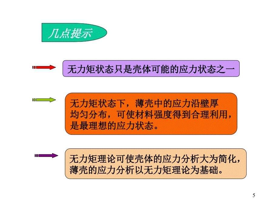 内压薄壁容器的应力_第5页