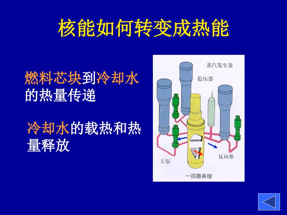 核电厂中的能量转换.ppt_第2页