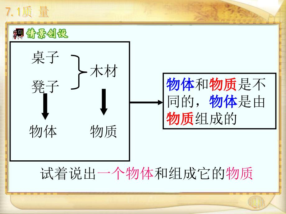 沪科版八年级物理7.1“质量”_第3页