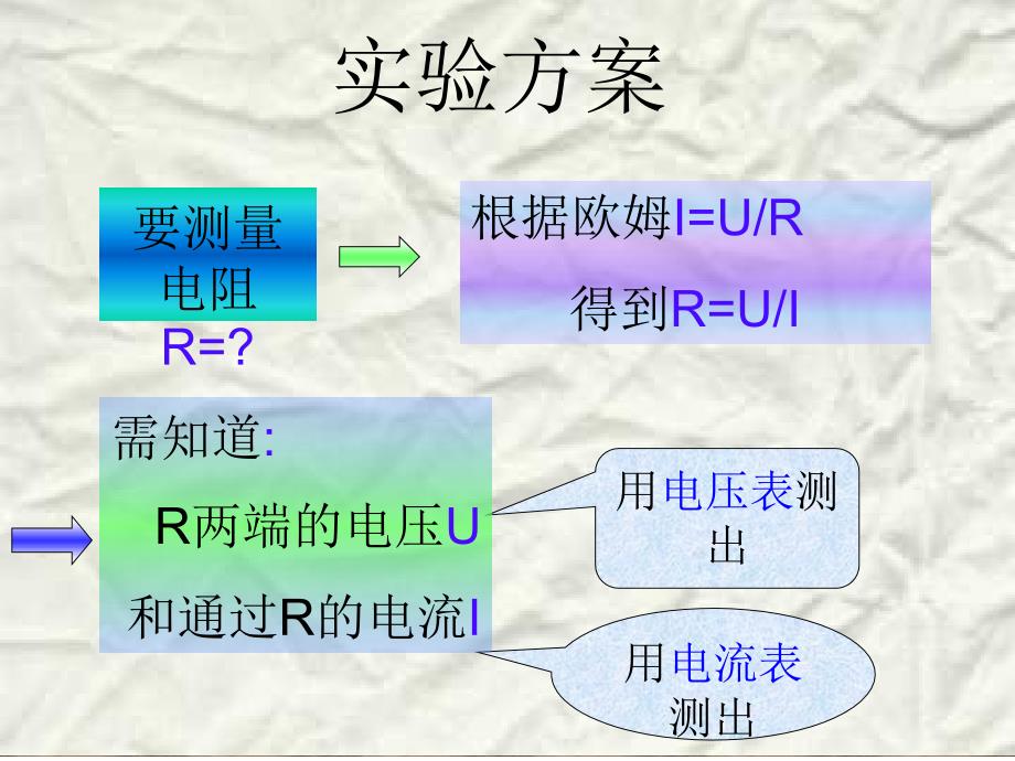 安阻法测电阻1_第2页