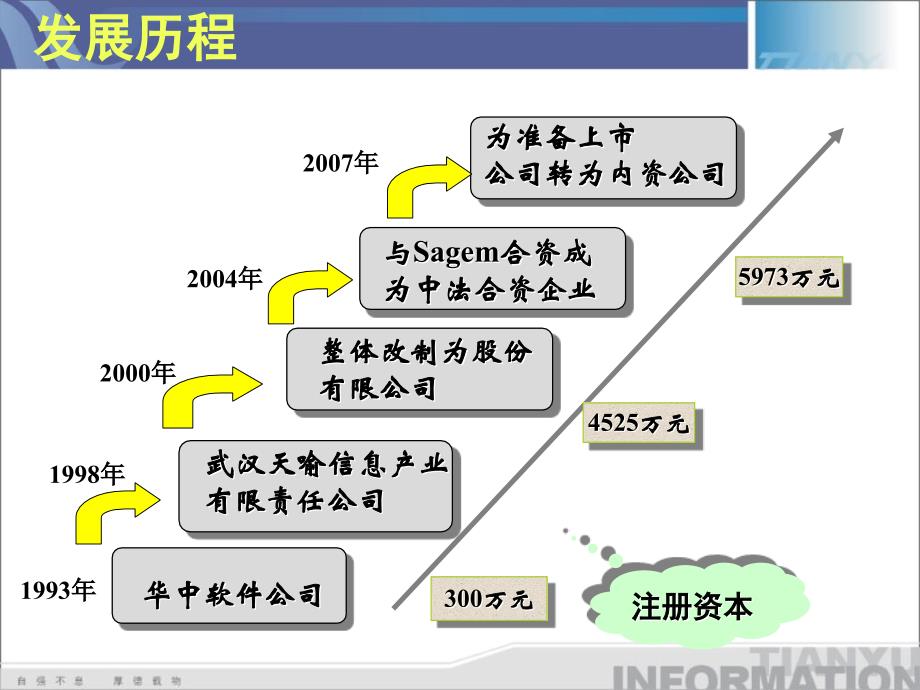 天喻公司介绍PPT课件_第4页