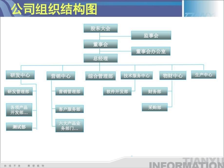 天喻公司介绍PPT课件_第5页