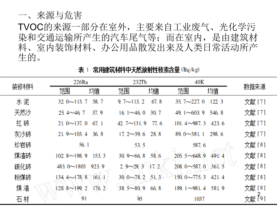 室内挥发性气体污染控制.PPT_第2页