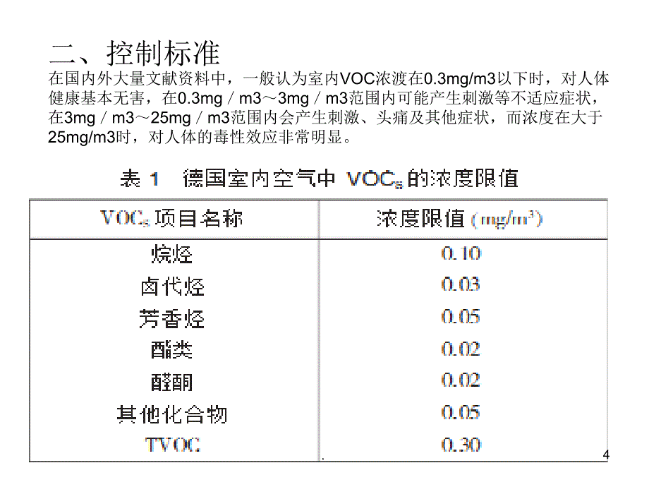 室内挥发性气体污染控制.PPT_第4页