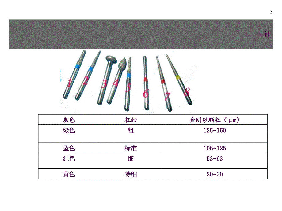 烤瓷牙牙体预备ppt课件_第3页