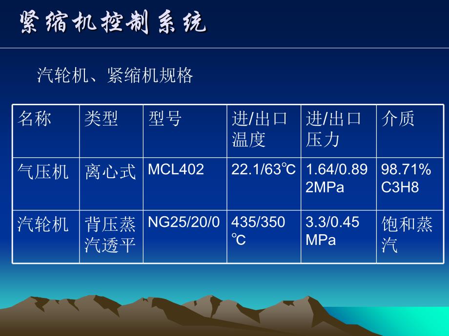 压缩机控制系统ppt课件_第3页