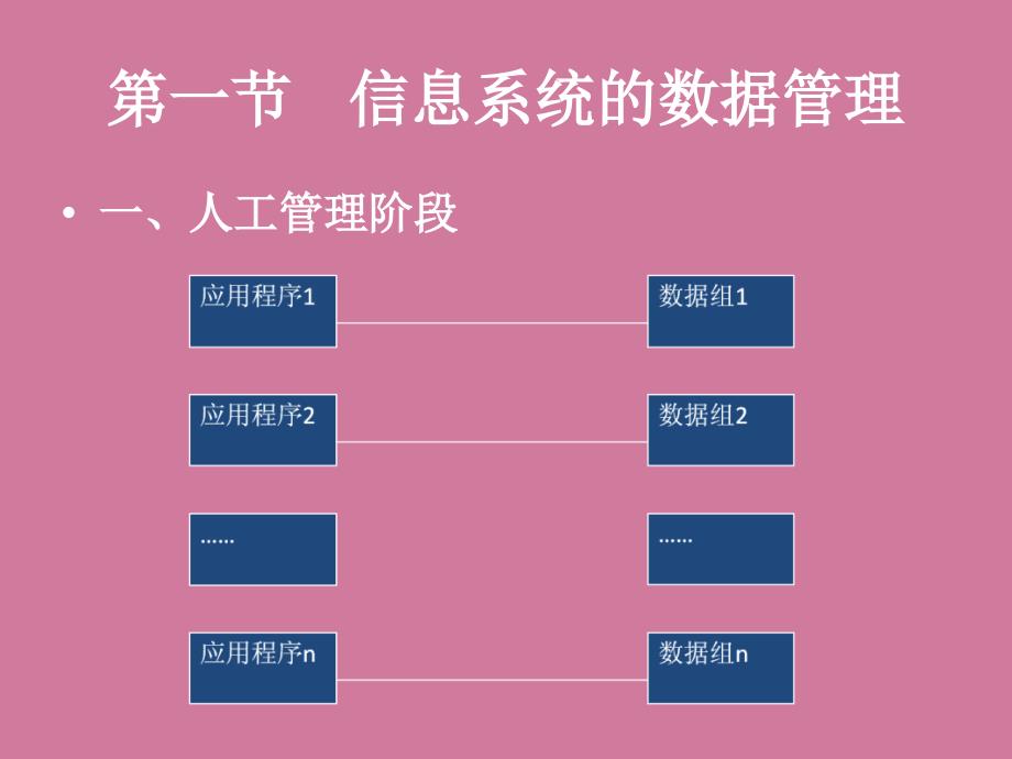 第四部分会计信息系统中的高级技术ppt课件_第4页