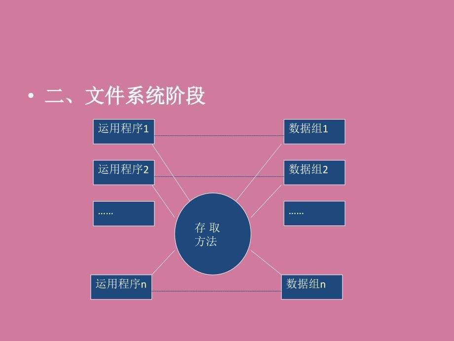 第四部分会计信息系统中的高级技术ppt课件_第5页