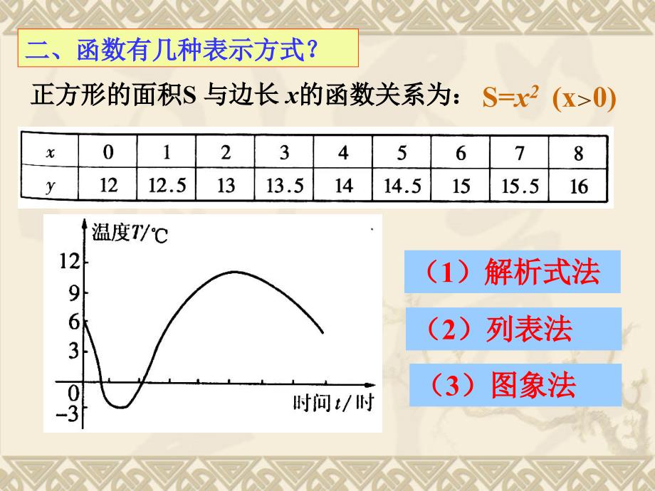 《一次函数》复习课PPT_第3页