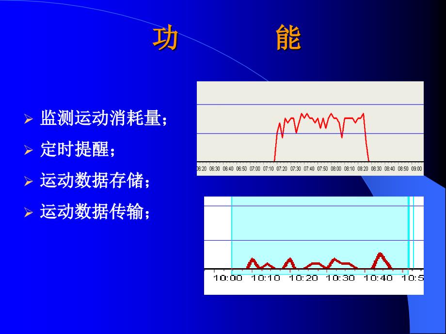 知己能量监测仪PPT课件_第3页