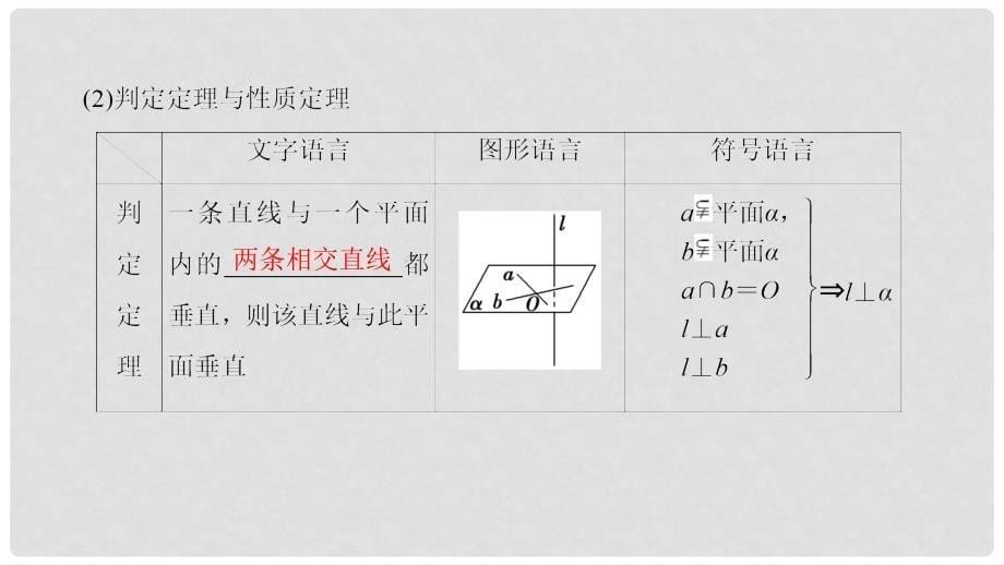 高考数学一轮复习 第7章 立体几何 第4节 垂直关系课件 理 北师大版_第5页