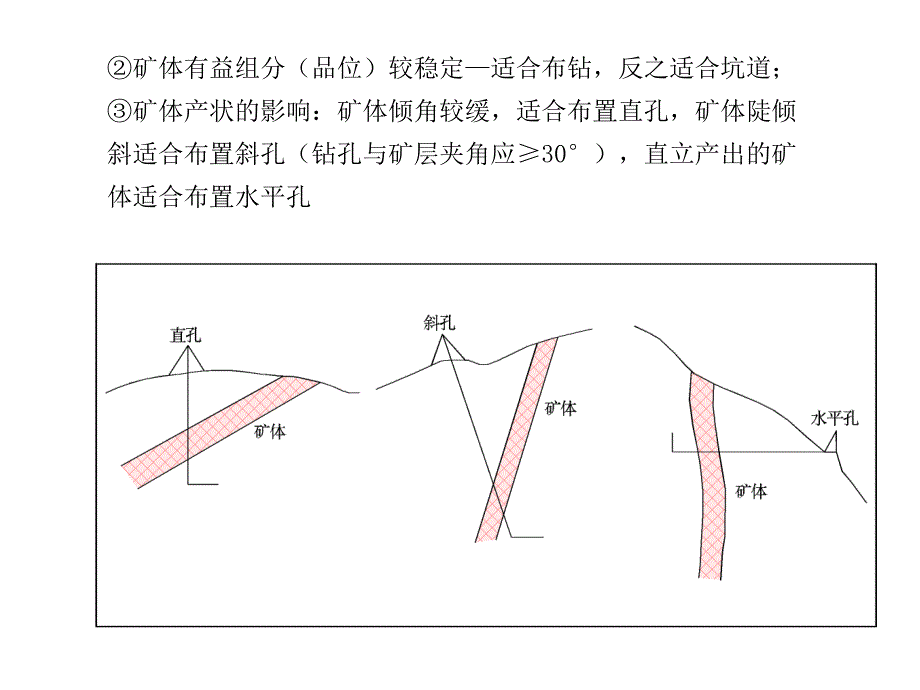 固体矿产勘查原始钻探地质编录_第4页