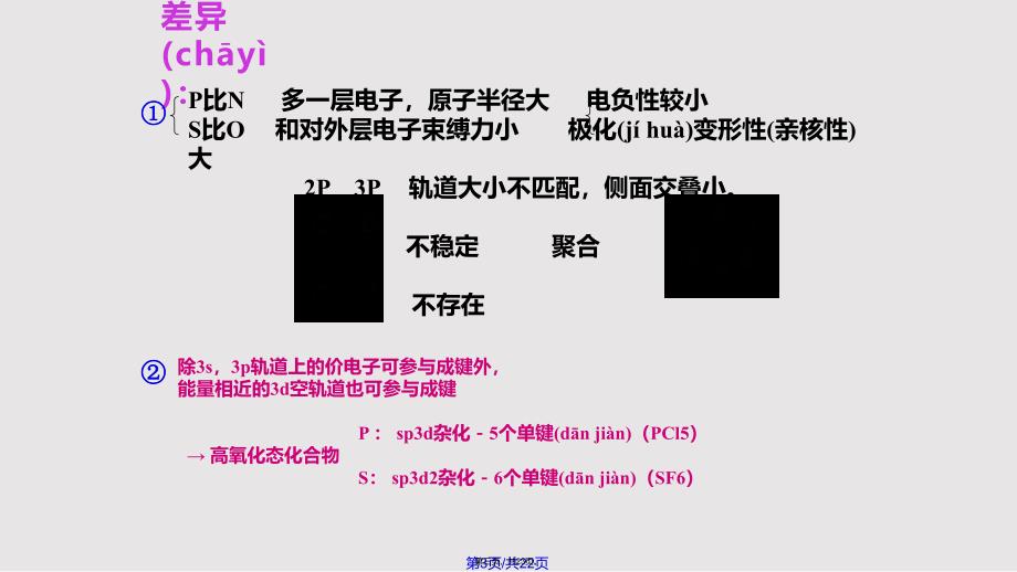 chapt含硫磷和硅的有机化合物中科大有机化学实用教案_第3页