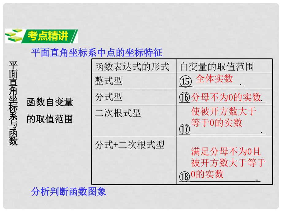 江苏省中考数学 第一部分 考点研究复习 第三章 函数 第10课时 平面直角坐标系与函数课件_第2页