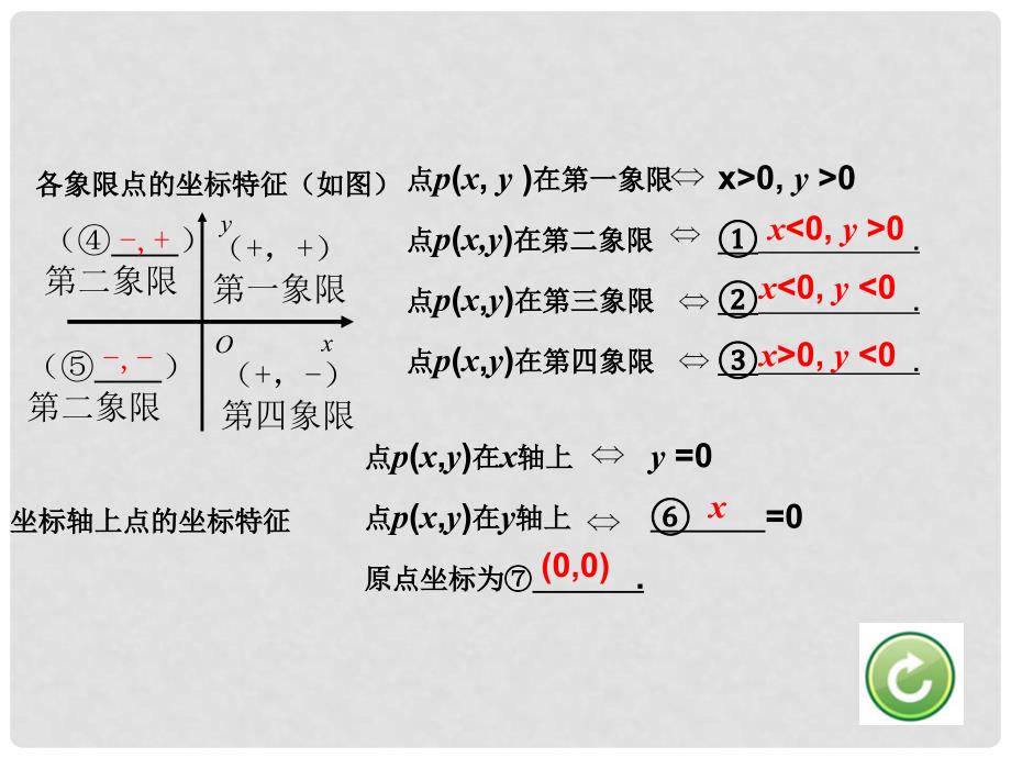 江苏省中考数学 第一部分 考点研究复习 第三章 函数 第10课时 平面直角坐标系与函数课件_第3页