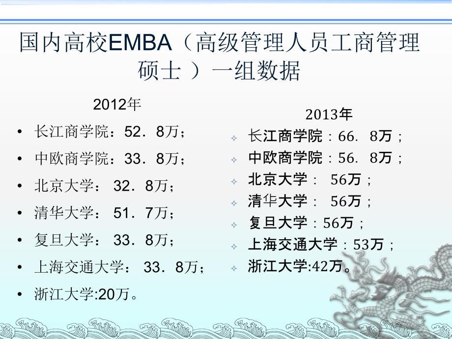 企业培训对教师教育的启示ppt课件_第3页