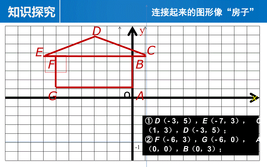 52平面直角坐标系2_第3页