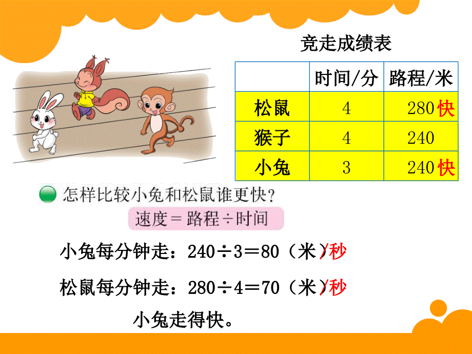 路程时间与速度2_第2页