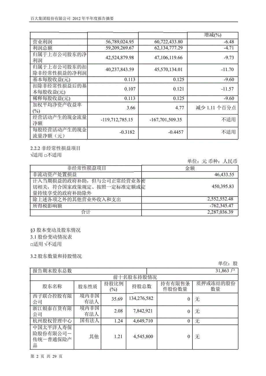 600865 百大集团半年报摘要_第2页