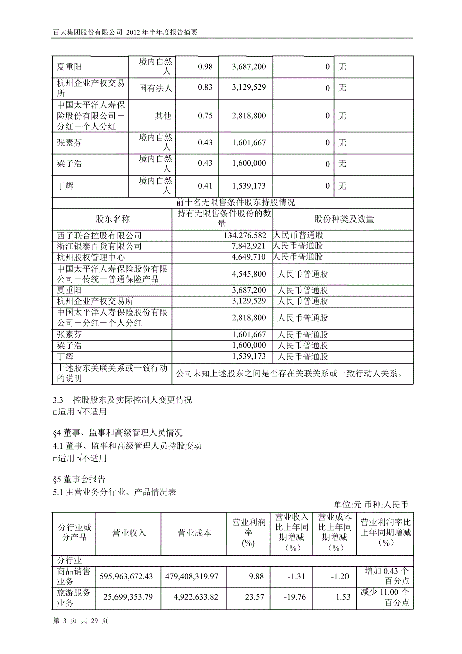 600865 百大集团半年报摘要_第3页