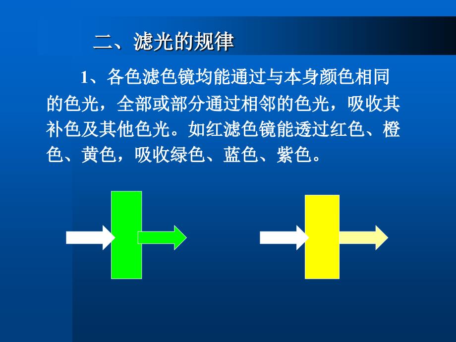 滤光镜的种类与性能课件_第3页