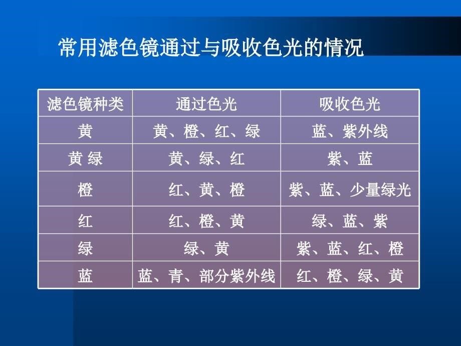 滤光镜的种类与性能课件_第5页