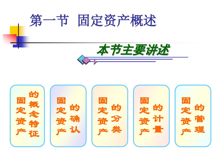 银行会计(固定资产).ppt_第3页