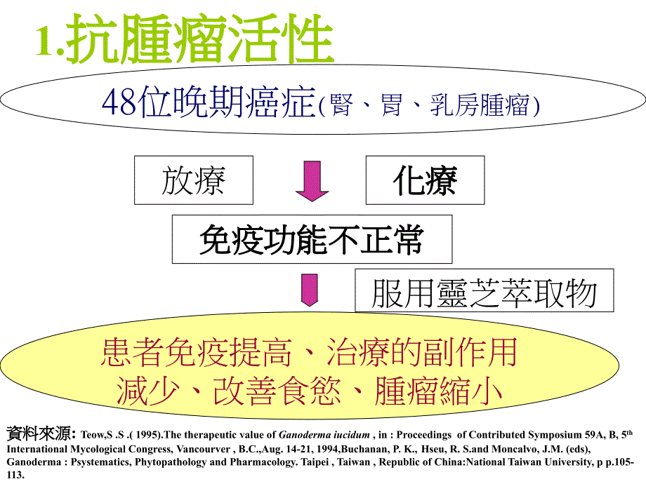 灵芝令科学惊叹的神奇仙草_第4页